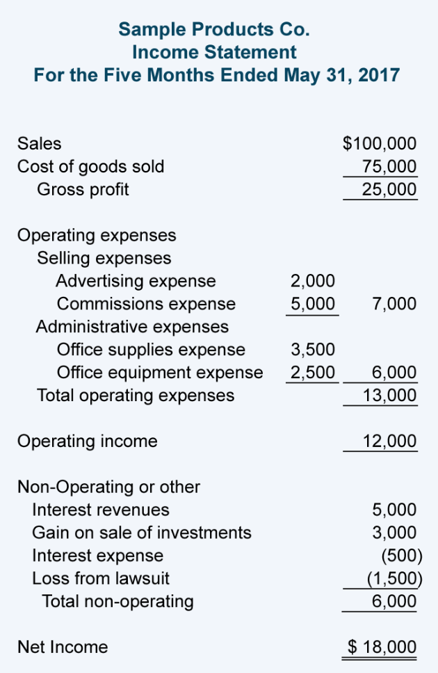 Sae template for income statement and balance sheet pdf
